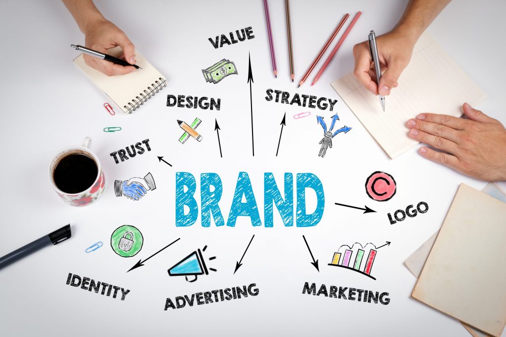 Business Identity and Imperative of Branding